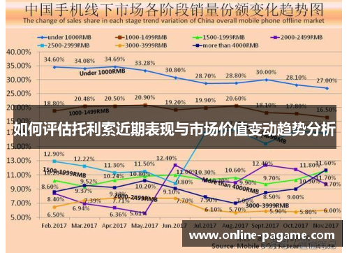 如何评估托利索近期表现与市场价值变动趋势分析