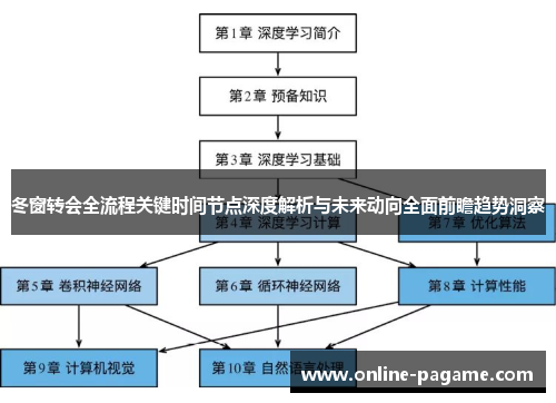 冬窗转会全流程关键时间节点深度解析与未来动向全面前瞻趋势洞察