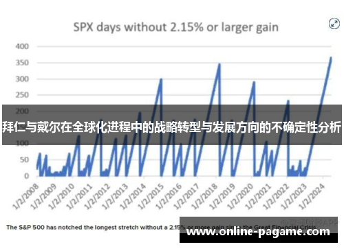 拜仁与戴尔在全球化进程中的战略转型与发展方向的不确定性分析
