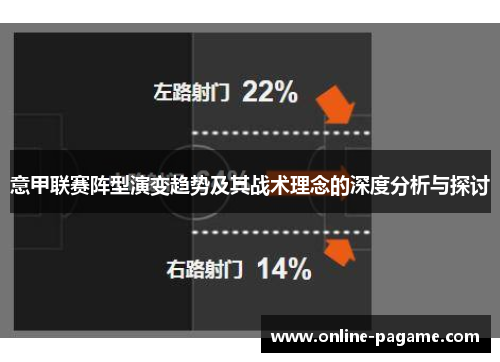 意甲联赛阵型演变趋势及其战术理念的深度分析与探讨